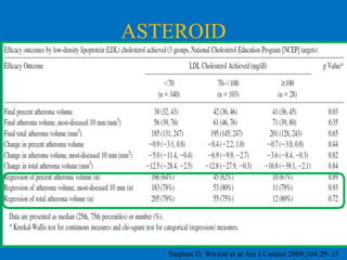 ASTEROID
• 507 patients randomized to Rosuvastatin 40mg/d vs placebo
and atheroma volume measured by IVUS (349 pts followed up
at 2y)
• LDL-C decreased from 130mg/dL to 61mg/dL and HDL
increased by 14.7%
• Median change in atheroma volume – 0.79% with 5.6%
decrease in the most diseased subsegments (p<0.001)
• Well tolerated (1.8% patients had transaminase rise, none had
CK >10 times)
• Atheroma regression occurred in most patients and was not
linked to the LDL cholesterol achieved
Stephen D. Wiviott et al Am J Cardiol 2009;104:29–35

 