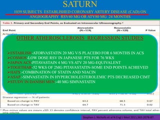 SATURN
1039 SUBJECTS ESTABLISHED CORONARY ARTERY DISEASE (CAD) ON
ANGIOGRAPHY RSV40 MG OR ATV80 MG 24 MONTHS

OTHER ATHEROSCLEROSIS REGRESSION STUDIES
Maximal doses of rosuvastatin and atorvastatin resulted
in significant regression of PLACEBO FOR 6 MONTHS IN ACS
ESTABLISH-ATORVASTATIN 20 MG V/Scoronary atherosclerosis.
COSMOS-LOW DOSE RSV IN JAPANESE PTS FOR 76 WKS
Despite the lower level of 20 MG-EQUIVALENT
JAPAN ACS-PITAVASTAIN 4 MG VS ATV LDL cholesterol and the
TOGETHAR-52higher level of HDL cholesterol achieved END POINTS ACHIEVED
WKS OF 2MG PITAVASTATIN-SOME with
rosuvastatin, a similar degree of regression of PAV was
HATS:-COMBINATION OF STATIN AND NIACIN
observed in the two treatment groups.
ASAP:-SIMVASTATIN IN HYPERCHOLESTEROLEMIC PTS DECREASED CIMT
STUDY IN DANISH MEN:-40 MG SIMVASTATIN

Stephen J. Nicholls et al N Engl J Med 2011;365:2078-87.

 