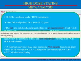 HIGH DOSE STATINS
META ANALYSIS
10 RCTs enrolling a total of 41778 participants.
Trials followed patients for a mean of 2.5 years.
Did not find statistically significant effects on all-cause mortality [relative risk
(RR) 0.92]or cardiovascular disease (CVD) deaths (RR 0.89)
Significant effect on non-fatal MIs (RR 0.82, P ≤ 0.0001) and a significant
reduction in the composite of fatal and non-fatal strokes reported in 10 RCTs
(RR 0.86,P=0.006).
 A subgroup analysis of three trials examining ACS patients found significant
effects on all-cause (RR 0.75 P ¼ 0.005) and CVD mortality (RR 0.74,P=
0.013) with intensive dosing.
Edward J. Mills et al European Heart Journal (2011) 32, 1409–1415

 