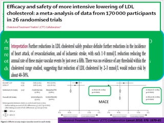 Across all 26 trials, all-cause mortality was reduced by 10% per 1·0
mmol/L LDL reduction (p<0·0001), largely reflecting significant
reductions in deaths due to coronary heart disease (p<0·0001) and
other cardiac causes (p=0·002), with no significant effect on deaths
due to stroke (p=0·5) or other vascular causes (p=0·8).

MACE

Cholesterol Treatment Trialists’ (CTT) Collaboration Lancet 2010; 376: 1670–81

 