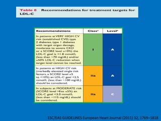 ESC/EAS GUIDELINES European Heart Journal (2011) 32, 1769–1818

 