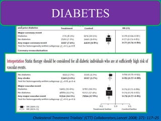 EFFICACY OF CHOLESTEROL-LOWERING IN DIABETES
META-ANALYSIS

DIABETES

Cholesterol Treatment Trialists’ (CTT) Collaborators,Lancet 2008; 371: 117–25

 