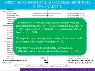 EFFECT OF DIFFERENT STATINS ON INSULIN SENSITIVITY

META ANALYSIS

16 studies (n = 1146) were included, with patients receiving
Euglycemic three
pravastatin inclamp trials (n =164), atorvastatin in five trials (n
Minimum model (MIDMOD)
= 315), rosuvastatin in five trials (n = 419),and simvastatin in
Fasting (n = 369).
five trialssampled intravenous glucose tolerance test (FSIVGTT)

Insulin suppressiontest
Quantitative
When pooled insulin sensitivity check no significant impact on IS
as a class, statins had index (QUICKI)
Homeostasis model assessment (HOMA)
as compared with placebo/control[ p = 0.19].
Matsuda index
Stumvoll index
Pravastatin was found to significantly improved IS [p
Avignon index

=.03], whereas simvastatin significantly worsened [p = 0.03].

William L. Baker Et Al Diabetes Research And Clinical Practice 87 (2010 ) 98 – 107

 
