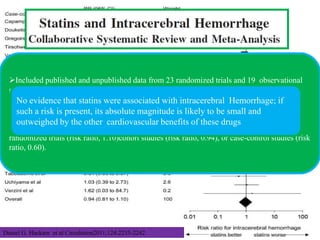 Included published and unpublished data from 23 randomized trials and 19 observational
studies.

No evidence that statins were associated with intracerebral Hemorrhage; if
The complete data set comprised 248 391 patients is likely to intracerebral hemorrhages.
such a risk is present, its absolute magnitude and 14 784 be small and
outweighed by the other cardiovascular benefits of these drugs

Statins were not associated with an increased risk of intracerebral hemorrhage in
randomized trials (risk ratio, 1.10)cohort studies (risk ratio, 0.94), or case-control studies (risk
ratio, 0.60).

Daniel G. Hackam et al Circulation2011;124:2233-2242

 