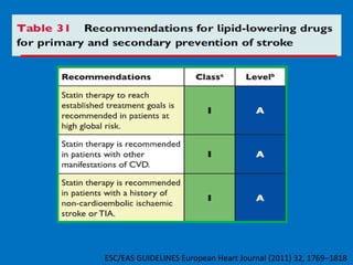 ESC/EAS GUIDELINES European Heart Journal (2011) 32, 1769–1818

 