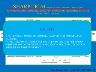 SHARP TRIAL

STUDY OF HEART AND RENAL PROTECTION

9270CKD PTS,3023ON DIALYSIS,6427 NOT ON ,SIMVA 20 MG +EZETIMIBE 10 MG V/S
PLACEBO /F/U 4.9 YRS

CAVEATS
NOT ENOUGH POWER TO COMPARE DIALYSIS AND NON DIALYSIS
PATIENTS
ONE THIRD OF PATIENTS CROSSED OVER TO THE DIALYSIS GROUP
THE TRENDS OF DIFFERENCE IN MACE IN VARIOUS STAGES OF CKD
WITH T/T WAS NOT DIFFERENT

Colin Baigent et al Lancet 2011; 377: 2181–92

 