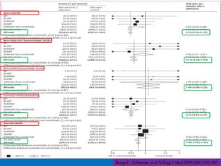 Bengt C. Fellstrom et al N Engl J Med 2009;360:1395-407

 