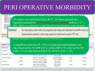 META ANALYSIS OR >30000 PATIENTS
PERI OPERATIVE MORBIDITY
19 studies were identified [three RCT , 16 observational] that
reported outcomes of 31725 cardiac surgery patients with (n ¼ 17
201; 54%) or without (n ¼ 14 524; 46%) preoperative statin therapy.
Preoperative statin therapy resulted in a 1.5% absolute risk reduction
(2.2 vs. 3.7%; P , 0.0001) and 43% odds reduction for early allcause mortality (OR 0.57; 95%CI: 0.49–0.67).
A significant reduction (P , 0.01) in statin pretreated patients was
also observed for AF (OR 0.67,), stroke (OR-0.74,), but not for MI
(OR 1.11) or renal failure (OR 0.78, 95%CI: 0.46–1.31).

Oliver J. Liakopoulos et al European Heart Journal (2008) 29, 1548–1559

 