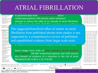 ATRIAL FIBRILLATION
In published data from 13 short term trials (4414
randomised patients, 659 events), statin treatment
seemed to reduce the odds of an episode of atrial fibrillation
by 39% (odds ratio 0.61, P<0.001), but there was significant
heterogeneity (P<0.001) between the trials.

The suggested beneficial effect of statins on atrial
fibrillation from publishedterm and mostly studies is not
In contrast,among 22 longer shorter term larger trials of
statin versus a comprehensive review of published
supported bycontrol (105 791 randomised patients, 2535
events), statin treatment was not associated with a significant
and unpublished evidence from larger to 1.03; P=0.24)
reduction in atrial fibrillation (0.95, 0.88 scale trials.
(P<0.001 for test of difference between the two sets of trials).
Seven longer term trials of more intensive versus standard
statin regimens (28 964 randomised patients and 1419 events)
also showed no evidence of a reduction in the risk of atrial
fibrillation(1.00, 0.90 to 1.12; P=0.99).

Kazem Rahimi et al BMJ 2011;342:d1250

 