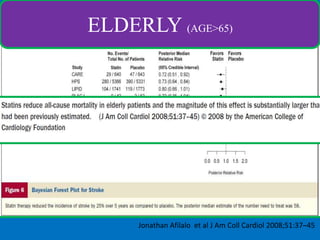 SECONDARY PREVENTION META -ANALYSIS

ELDERLY (AGE>65)

Jonathan Afilalo et al J Am Coll Cardiol 2008;51:37–45

 