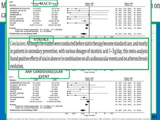 MACE

STROKE

ANY CARDIOVASCULAR
EVENT

Eric Bruckerta et al Atherosclerosis 210 (2010) 353–361

 