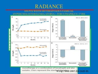 RADIANCE
850 PTS WEITH HETEROZYGOUS FAMILIAL
HYPERCHOLESTEROLEMIA/ATORVA+-TORCETRAPIB,F/U 2 YRS

N Engl J Med 2007;356:1620-30.

 