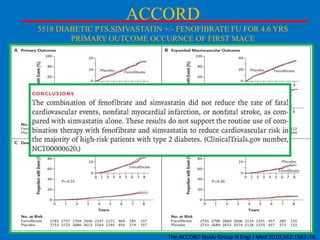 ACCORD
5518 DIABETIC PTS,SIMVASTATIN +/- FENOFIBRATE FU FOR 4.6 YRS
PRIMARY OUTCOME OCCURNCE OF FIRST MACE

The ACCORD Study Group N Engl J Med 2010;362:1563-74.

 