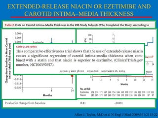 EXTENDED-RELEASE NIACIN OR EZETIMIBE AND
CAROTID INTIMA–MEDIA THICKNESS

Allen J. Taylor, M.D et al N Engl J Med 2009;361:2113-22

 