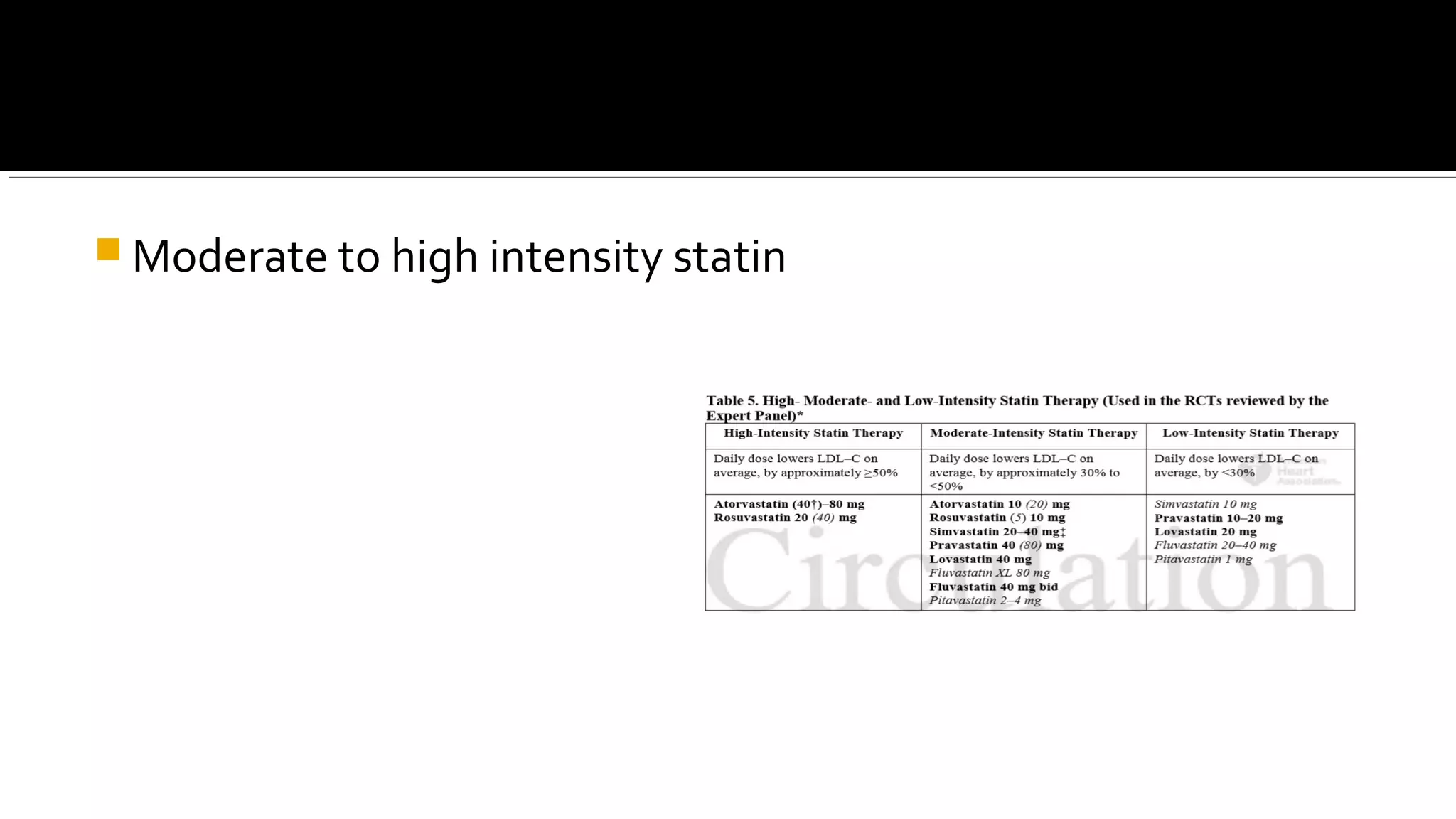  Moderate to high intensity statin
 