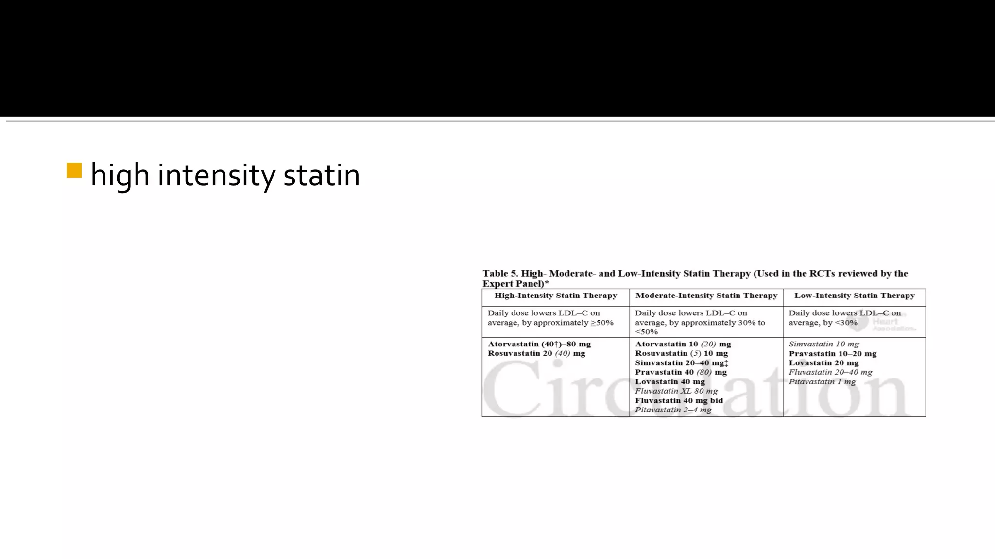  high intensity statin
 
