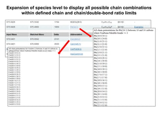 Expansion of species level to display all possible chain combinations
within defined chain and chain/double-bond ratio limits
 