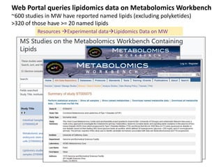 Web Portal queries lipidomics data on Metabolomics Workbench
~600 studies in MW have reported named lipids (excluding polyketides)
>320 of those have >= 20 named lipids
Resources Experimental dataLipidomics Data on MW
 