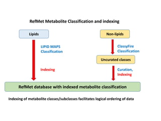 RefMet Metabolite Classification and indexing
RefMet database with indexed metabolite classification
LIPID MAPS
Classifica...