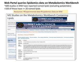Web Portal queries lipidomics data on Metabolomics Workbench
~600 studies in MW have reported named lipids (excluding poly...