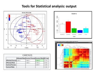 Tools for Statistical analysis: output
 