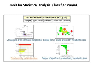 Tools for Statistical analysis: Classified names
 