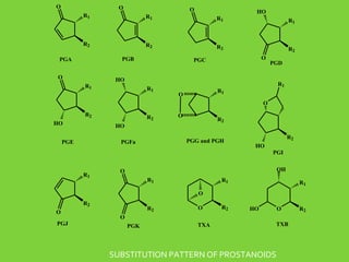 O

O

O

HO

R1

R1

R1

R1

R2

R2

R2

R2

PGB

PGA
O
R1

O

PGC

PGD

HO
R1

R1

R1

O

O
R2
HO

R2

O

R2

HO

PGE

PGG and PGH

PGFa

R2
HO
PGI

R1

OH

O
R1

R1

R1

O
R2
O
PGJ

R2

O

R2

HO

O

O
PGK

TXA

TXB

SUBSTITUTION PATTERN OF PROSTANOIDS

R2

 