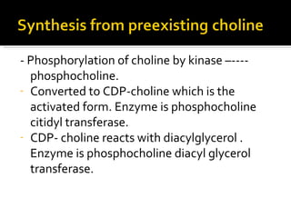 - Phosphorylation of choline by kinase –---- phosphocholine. Converted to CDP-choline which is the activated form. Enzyme is phosphocholine  citidyl transferase. CDP- choline reacts with diacylglycerol . Enzyme is phosphocholine diacyl glycerol transferase. 