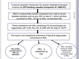 A second important mechanism for reverse cholesterol transport
involves the ATP-binding cassette transporter A1 (ABCA1).
ABCA1 preferentially transfer cholesterol from cells to poorly
lipidated particles such as pre -HDL or Apo A-1, which are then
converted to HDL3 & then to HDL2 via discoidal HDL
These cholesterol rich HDL2 containing CE are exchanged for
triglycerides with VLDL,IDL,LDL & CMR with the help of CETP
The result is the cholesterol enrichment of Apo-B & triglycerides
enrichment of HDL2
TGs of HDL2
converts back to
HDL3 by
hydrolysis
HDL2 is
catabolised by
liver
HDL2 can return
to liver by SR-B1
receptors which
removes CH
converting it back
to HDL2
05-01-2016
32
 