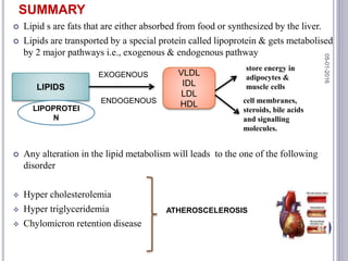 SUMMARY
 Lipid s are fats that are either absorbed from food or synthesized by the liver.
 Lipids are transported by a special protein called lipoprotein & gets metabolised
by 2 major pathways i.e., exogenous & endogenous pathway
 Any alteration in the lipid metabolism will leads to the one of the following
disorder
 Hyper cholesterolemia
 Hyper triglyceridemia
 Chylomicron retention disease
LIPIDS
EXOGENOUS
ENDOGENOUS
VLDL
IDL
LDL
HDL
store energy in
adipocytes &
muscle cells
cell membranes,
steroids, bile acids
and signalling
molecules.
LIPOPROTEI
N
ATHEROSCELEROSIS
05-01-2016
46
 
