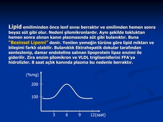 Lipid emiliminden önce lenf sıvısı berraktır ve emilimden hemen sonra

beyaz süt gibi olur. Nedeni şilomikronlardır. Aynı şekilde tokluktan
hemen sonra alınan kanın plazmasında süt gibi bulanıktır. Buna
“Besinsel Lipemi” denir. Yenilen yemeğin türüne göre lipid miktarı ve
bileşimi farklı olabilir. Bulanıklık Ektrahepatik dokular tarafından
sentezlenip, damar endoteline salınan lipoprotein lipaz enzimi ile
giderilir. Zira enzim şilomikron ve VLDL trigliseridlerini FFA’ya
hidrolizler. 8 saat açlık kanında plazma bu nedenle berraktır.
(%mg)
200
100

3

6

9

12 (saat)

 