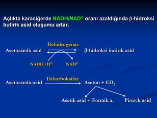 Açlıkta karaciğerde NADH/NAD⊕ oranı azaldığında β-hidroksi
butirik asid oluşumu artar.

Asetoasetik asid

Dehidrogenaz

NADH+H⊕

Asetoasetik-asid

β-hidroksi butirik asid

NAD⊕

Dekarboksilaz

Aseton + CO2

Asetik asid + Formik a.

Pirüvik asid

 