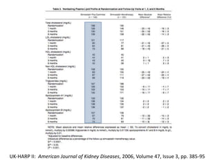 Thus far…UK-HARP I20 mg/dsimvastatin leads to sustained decreases in LDL, total cholesterolNo major differences in side effectsUK-HARP II“a little more greedy”Can the addition of ezetimibe to 20 mg/dsimvastatin lead to even greater reductions in cholesterol in CKD patients?