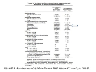 UK-HARP IIInclusion & Exclusion criteria were the same as in UK-HARP IAmerican Journal of Kidney Diseases, 2006, Volume 47, Issue 3, pp. 385-95
