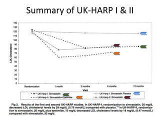 UK-HARP II:  American Journal of Kidney Diseases, 2006, Volume 47, Issue 3, pp. 385-95