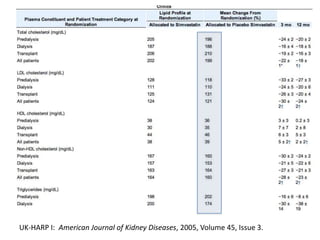 If the MD felt statin therapy was required