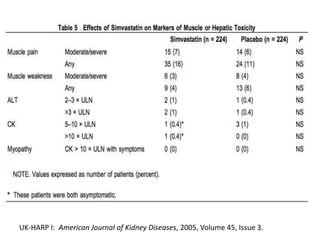 h/o inflammatory muscle disorders, uremia recently, or liver diseaseAmerican Journal of Kidney Diseases, 2005, Volume 45, Issue 3.