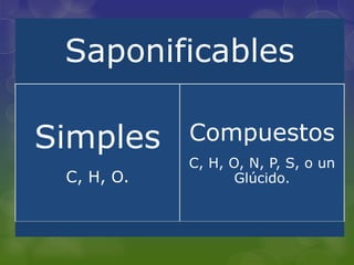 Saponificables

Simples     Compuestos
            C, H, O, N, P, S, o un
 C, H, O.          Glúcido.
 
