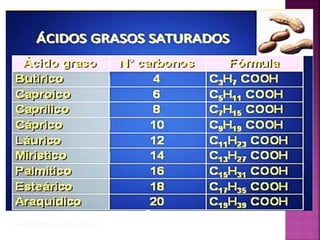 CONDE SARANGO ANA MARIA

 