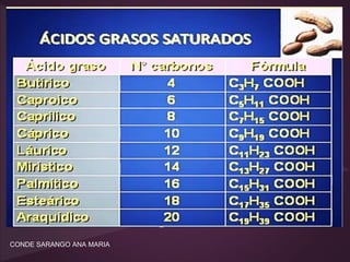 CONDE SARANGO ANA MARIA

 