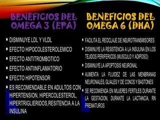 BENEFICIOS DEL
OMEGA 3 (EPA)

BENEFICIOS DEL
OMEGA 6 (DHA)

 