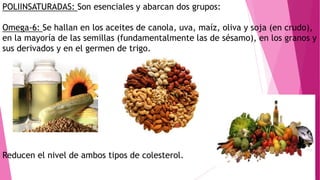 POLIINSATURADAS: Son esenciales y abarcan dos grupos:
Omega-6: Se hallan en los aceites de canola, uva, maíz, oliva y soja (en crudo),
en la mayoría de las semillas (fundamentalmente las de sésamo), en los granos y
sus derivados y en el germen de trigo.

Reducen el nivel de ambos tipos de colesterol.

 