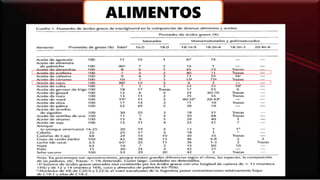 ALIMENTOS
 