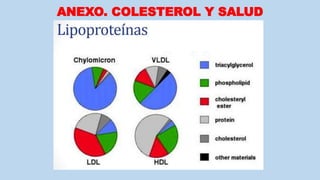 ANEXO. COLESTEROL Y SALUD
 