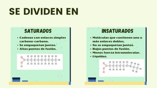 SE DIVIDEN EN
Saturados Insaturados
Cadenas con enlaces simples
carbono-carbono.
Se empaquetan juntos.
Altos puntos de fusión.
Moléculas que contienen uno o
más enlaces dobles.
No se empaquetan juntos.
Bajos puntos de fusión.
Menos fuerza intramolecular.
Líquidos.
 