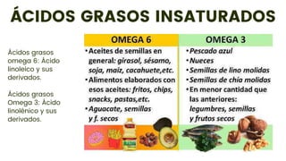ÁCIDOS GRASOS INSATURADOS
Ácidos grasos
Omega 3: Ácido
linolénico y sus
derivados.
Ácidos grasos
omega 6: Ácido
linoleico y sus
derivados.
 