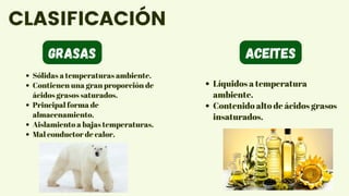 Sólidas a temperaturas ambiente.
Contienen una gran proporción de
ácidos grasos saturados.
Principal forma de
almacenamiento.
Aislamiento a bajas temperaturas.
Mal conductor de calor.
CLASIFICACIÓN
Líquidos a temperatura
ambiente.
Contenido alto de ácidos grasos
insaturados.
Grasas aceites
 
