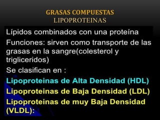 GRASAS COMPUESTAS
LIPOPROTEINAS

 
