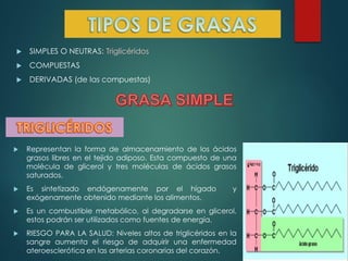 

SIMPLES O NEUTRAS: Triglicéridos



COMPUESTAS



DERIVADAS (de las compuestas)



Representan la forma de almacenamiento de los ácidos
grasos libres en el tejido adiposo. Esta compuesto de una
molécula de glicerol y tres moléculas de ácidos grasos
saturados.



Es sintetizado endógenamente por el hígado
exógenamente obtenido mediante los alimentos.



Es un combustible metabólico, al degradarse en glicerol,
estos podrán ser utilizados como fuentes de energía.



RIESGO PARA LA SALUD: Niveles altos de triglicéridos en la
sangre aumenta el riesgo de adquirir una enfermedad
ateroesclerótica en las arterias coronarias del corazón.

y

 