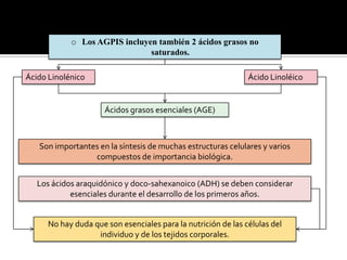 o Los AGPIS incluyen también 2 ácidos grasos no
saturados.
Ácido Linolénico

Ácido Linoléico

Ácidos grasos esenciales (AGE)

Son importantes en la síntesis de muchas estructuras celulares y varios
compuestos de importancia biológica.
Los ácidos araquidónico y doco-sahexanoico (ADH) se deben considerar
esenciales durante el desarrollo de los primeros años.

No hay duda que son esenciales para la nutrición de las células del
individuo y de los tejidos corporales.

 